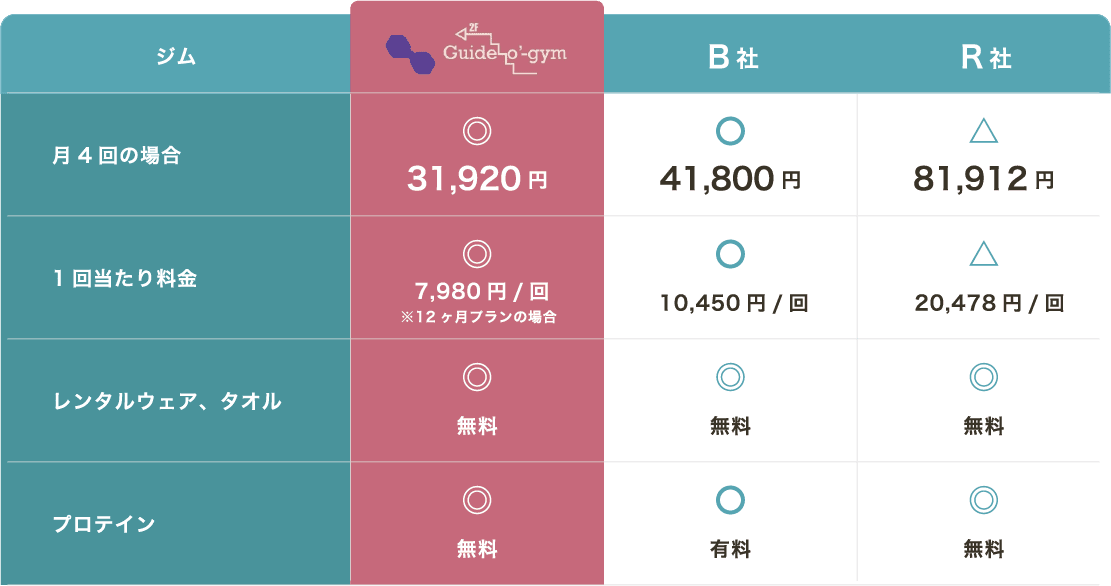比較表
